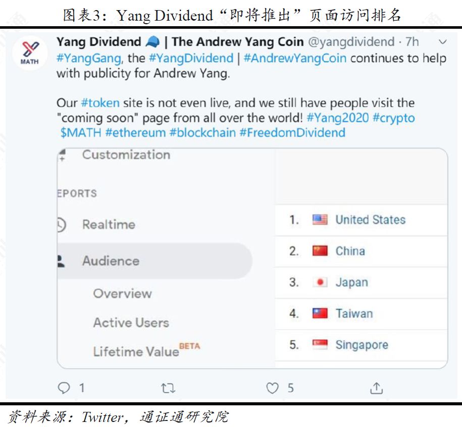 美国总统币，打着竞选旗号的骗局？