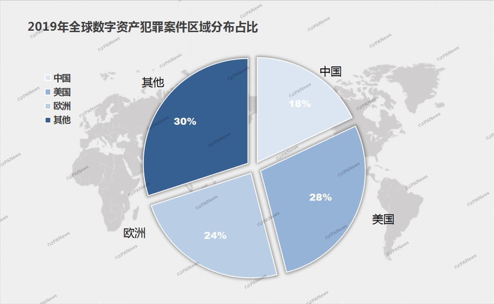 全景扫描2019安全事件：28起交易所案例涉及13亿美元