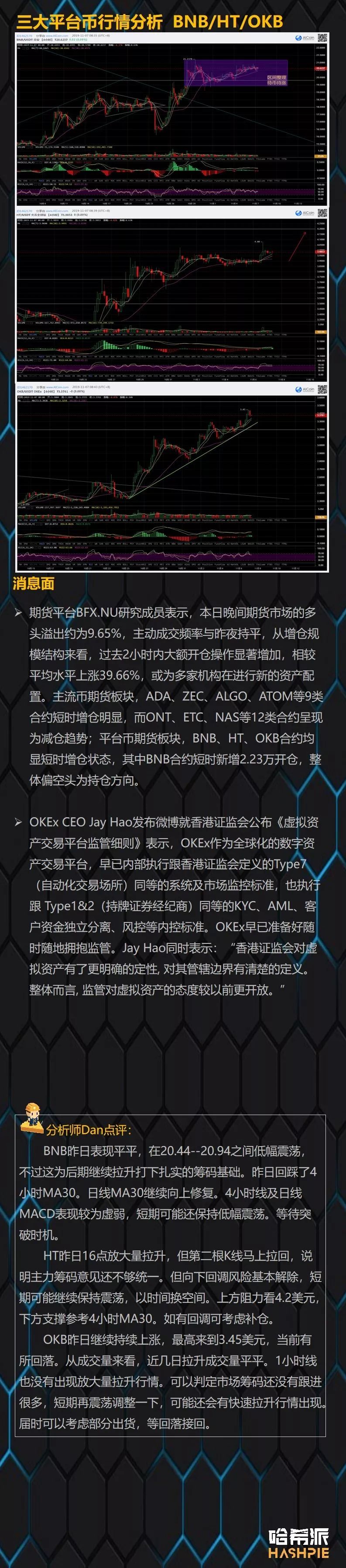 BCH如期出现试探拉升，上方仍有空间可图