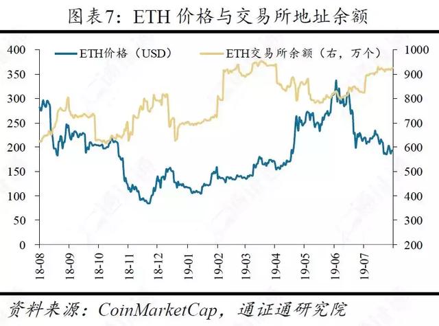 区块链周报 | 谁是区块链的基础：公链还是AWS？