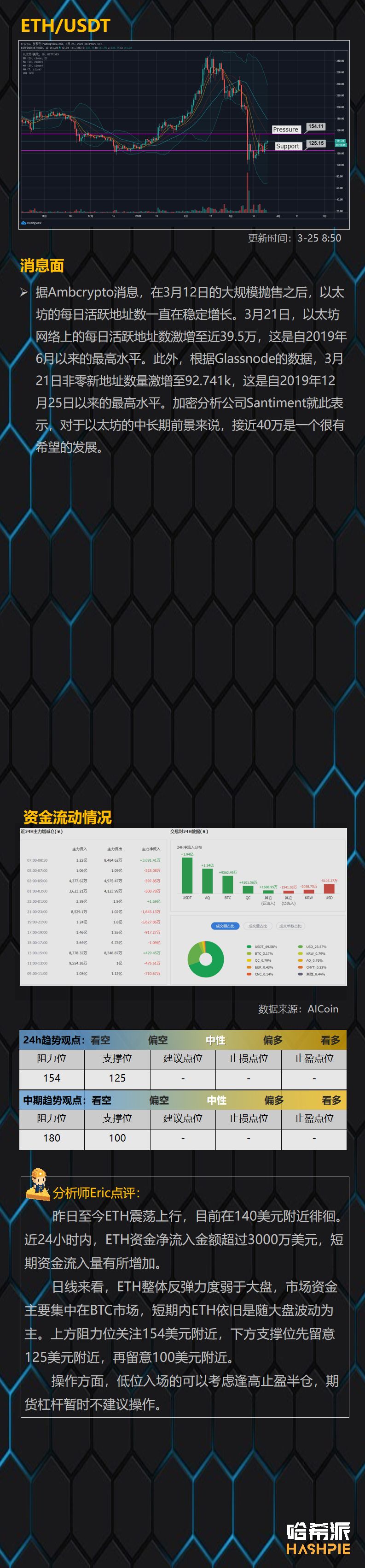 BTC在6800美元遇阻，短线反弹要见顶了？