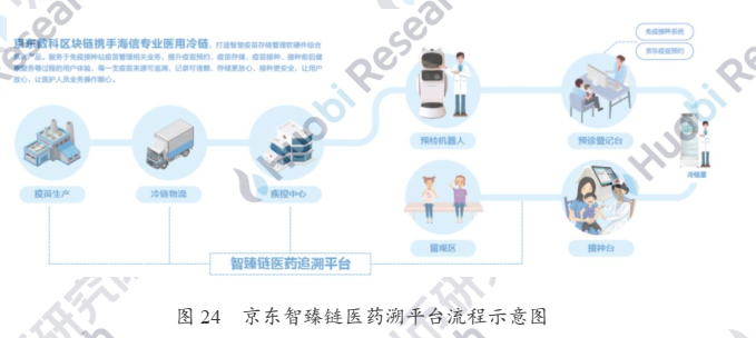 产业应用系列报告 | 区块链在医疗健康应用中存在什么难点？附10大具体案例分析