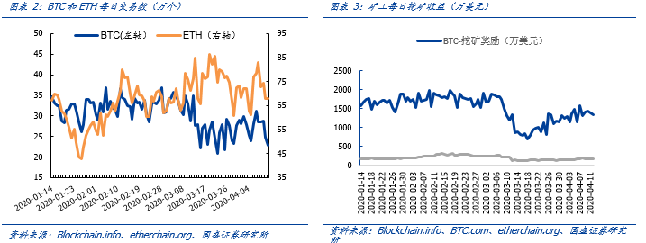 周报 | 央行官员撰文探讨区块链供应链金融,推动热点场景应用落地