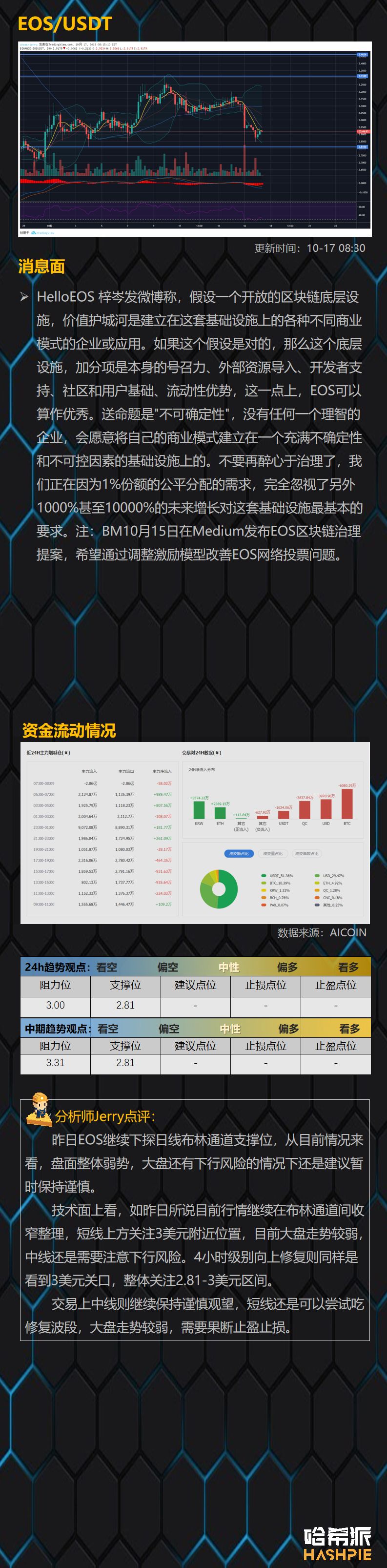 BTC短线走势偏弱，是洗盘还是趋势下行？