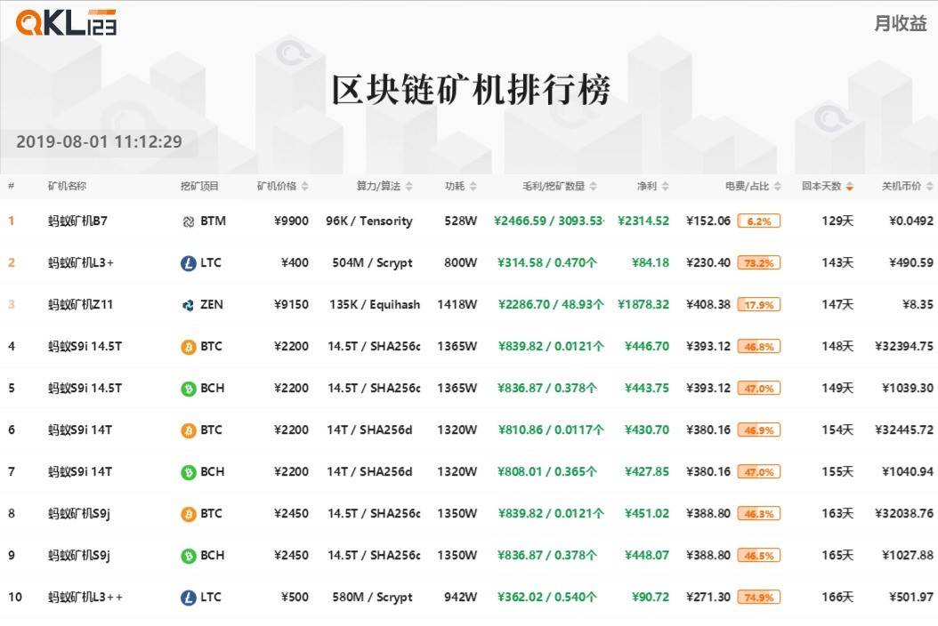 7矿机排行榜 (6)