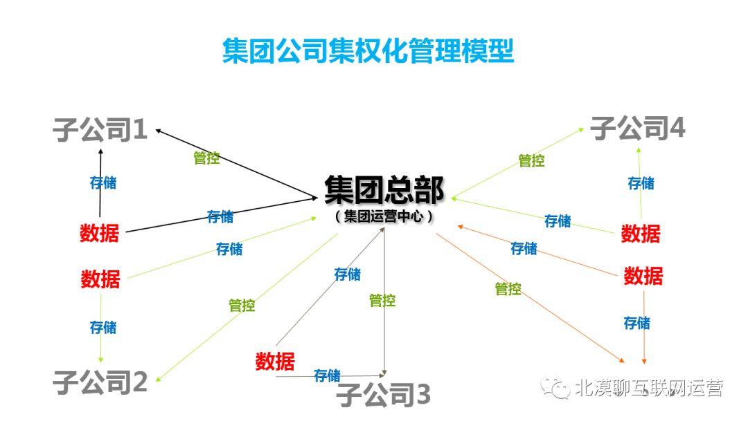 案例详解：区块链如何助推集权化企业集团管理模式