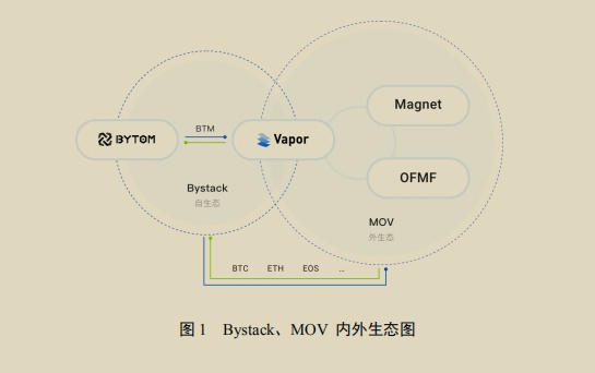 精读MOV白皮书：从MOV的设计哲学看民间稳定币的胜出逻辑