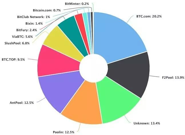 研报| 全球74%的BTC采矿活动依赖于可再生能源