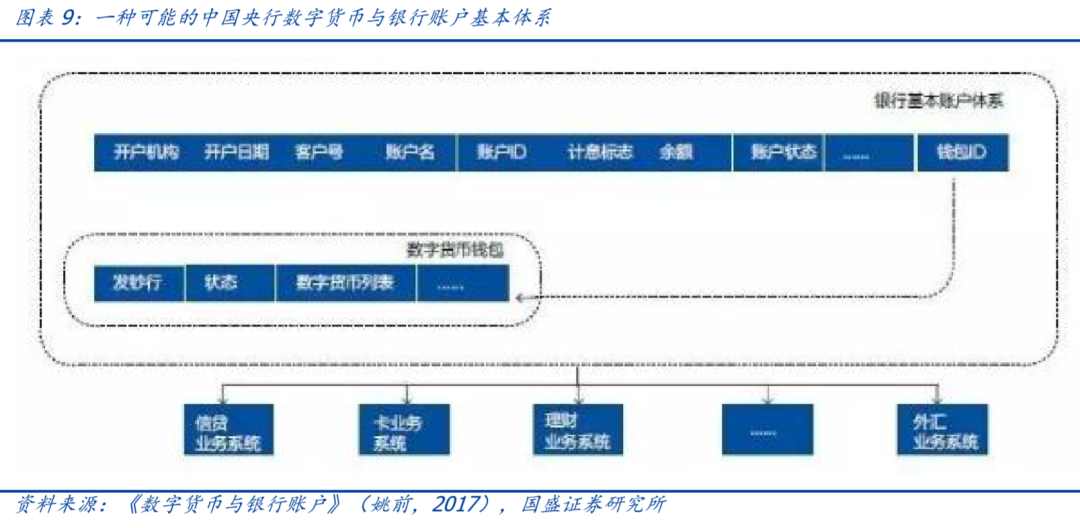 研报 | 央行数字货币观察：透过专利看“超级货币”蓝图