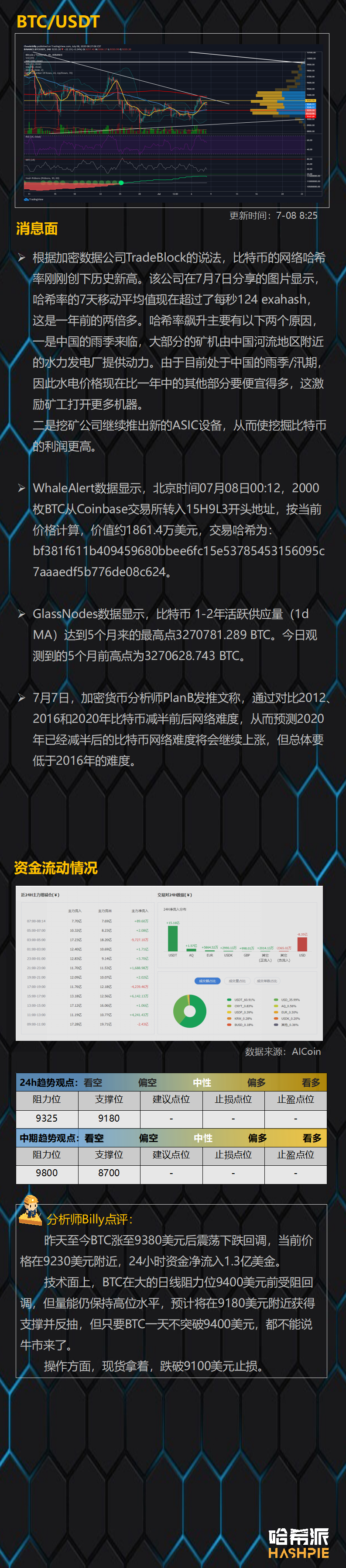 行情分析：大盘冲高回落，后市怎么走？