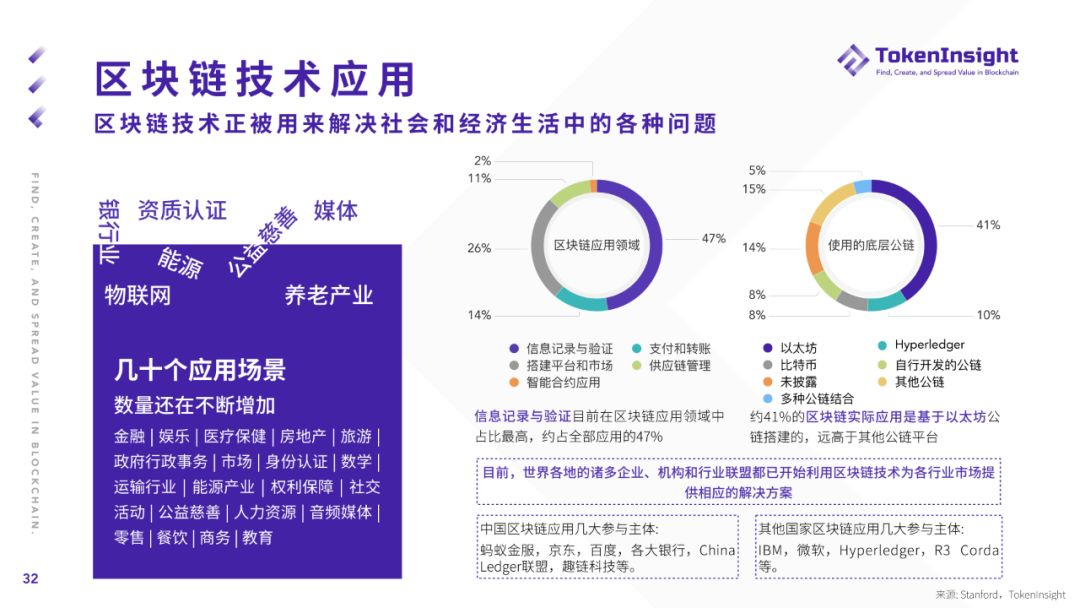 2019年度加密货币市场报告：“空气项目”正被市场抛弃，更多项目加速探索与实体经济相结合