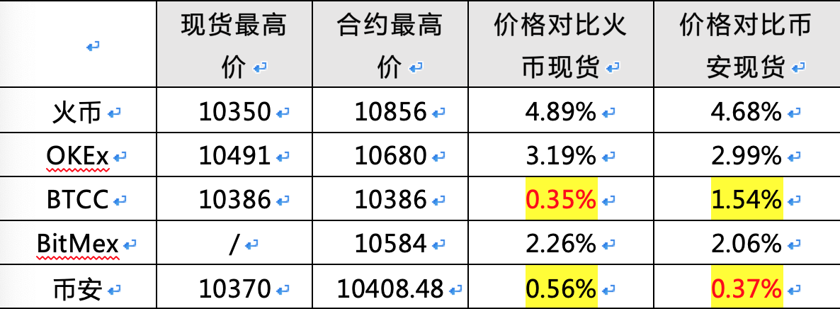 WX20191029-104218@2x