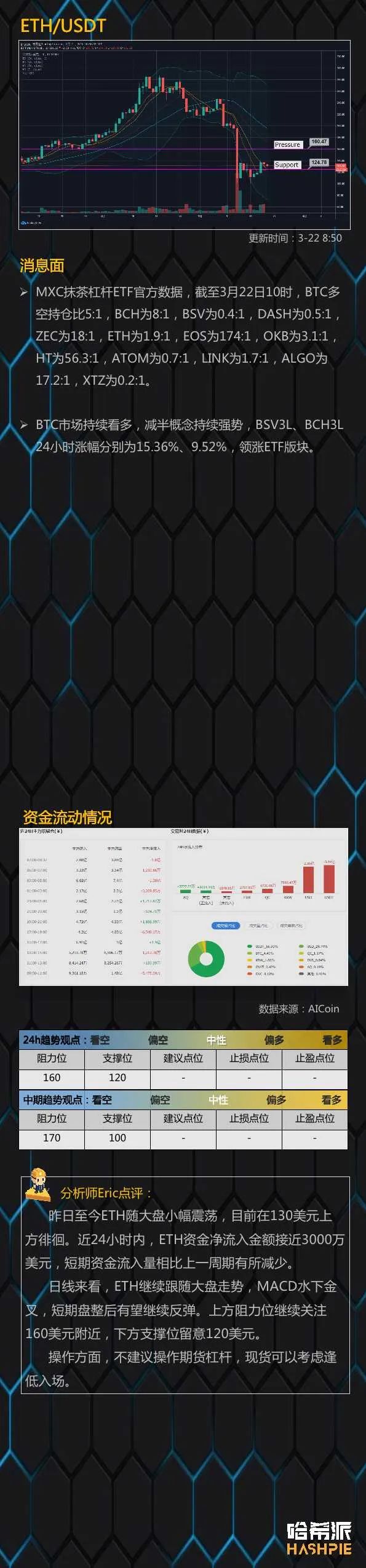 大盘6000美元附近整理，拿稳手中的筹码