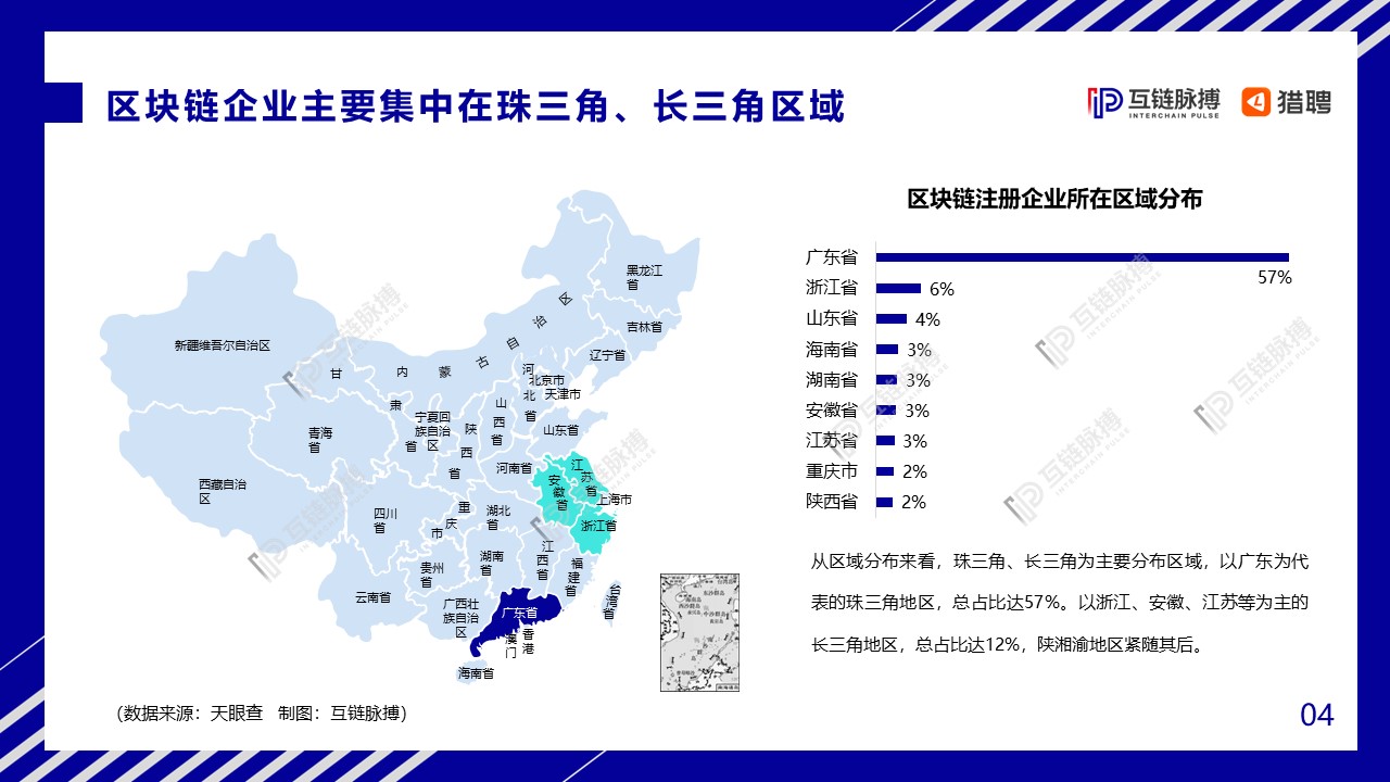 2020中国区块链人才发展研报：全球市场规模将达139.6亿美元，中小型企业为招聘主力军