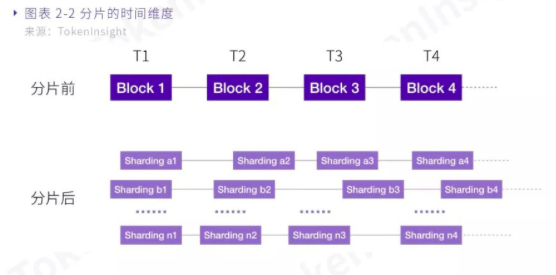 研报 | 以太坊2.0升级报告