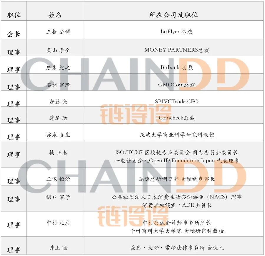 做大蛋糕，加速分食：日本数字货币市场在瓶颈期突围