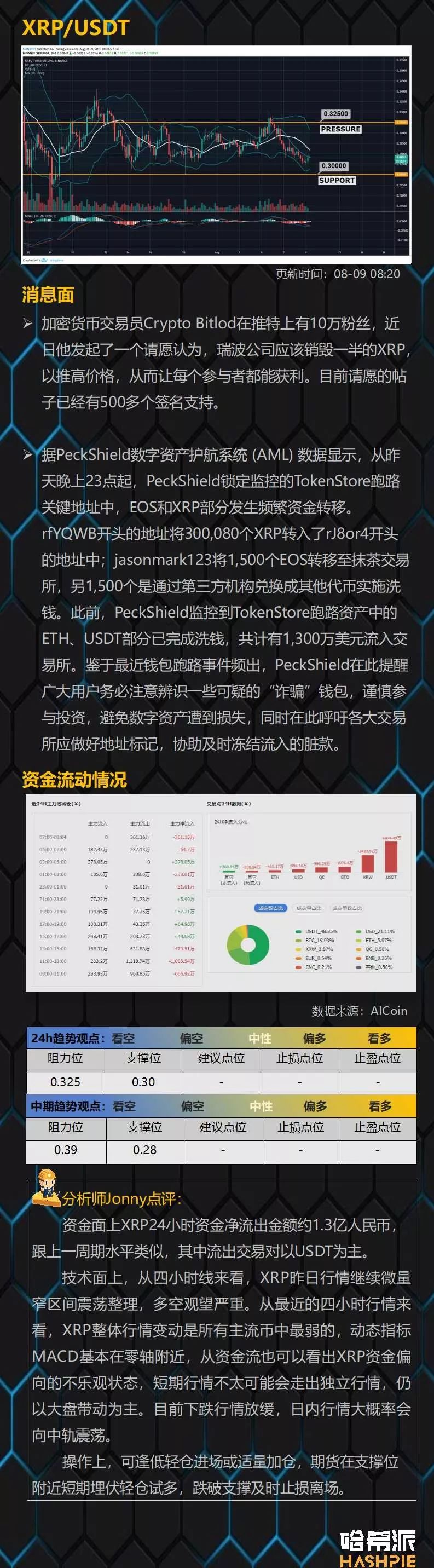 BTC高位洗盘，中线行情仍保留希望