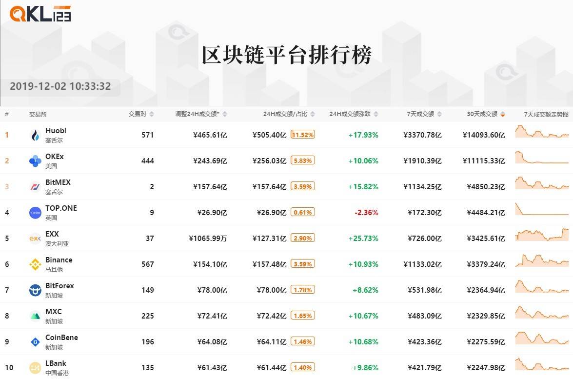 2区块链平台排行榜 (6)