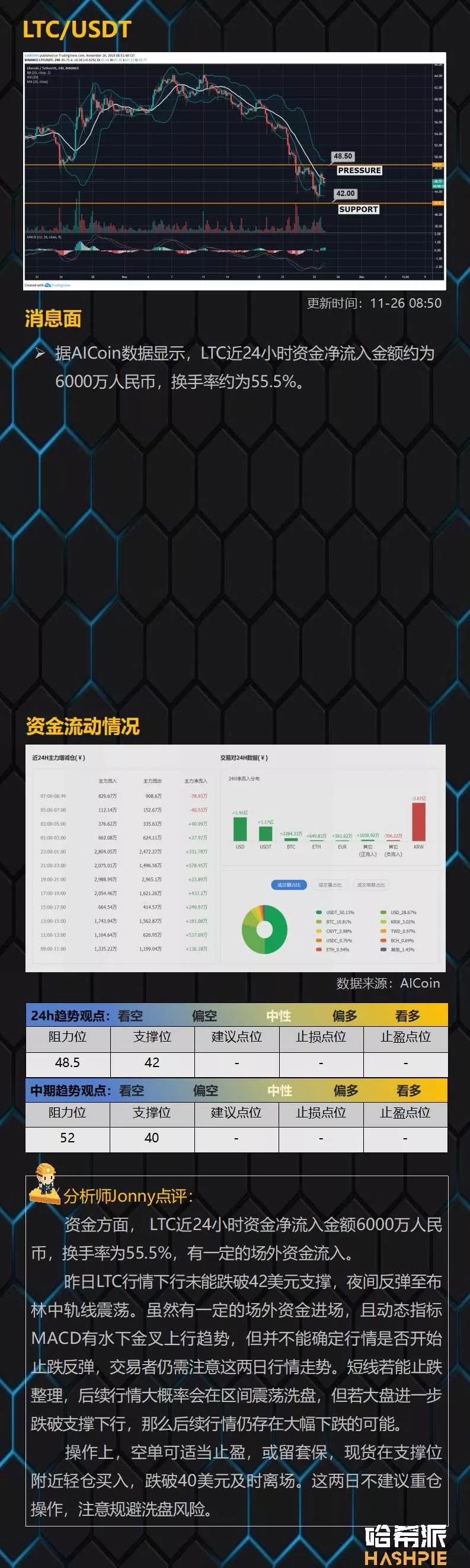市场突然大幅拉升，底部还是阶段性反弹？