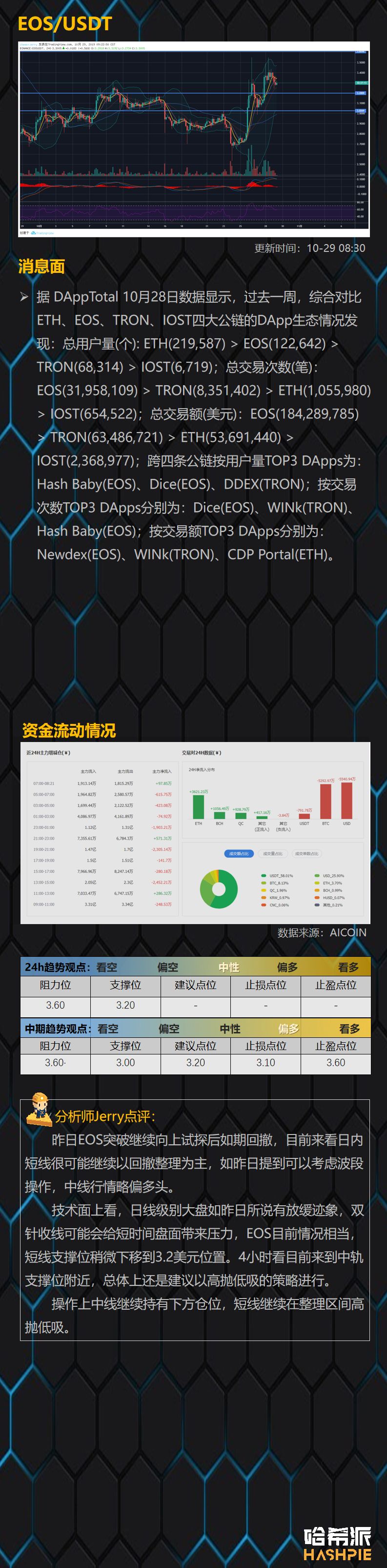 大盘震荡整理，回调或是上车机会
