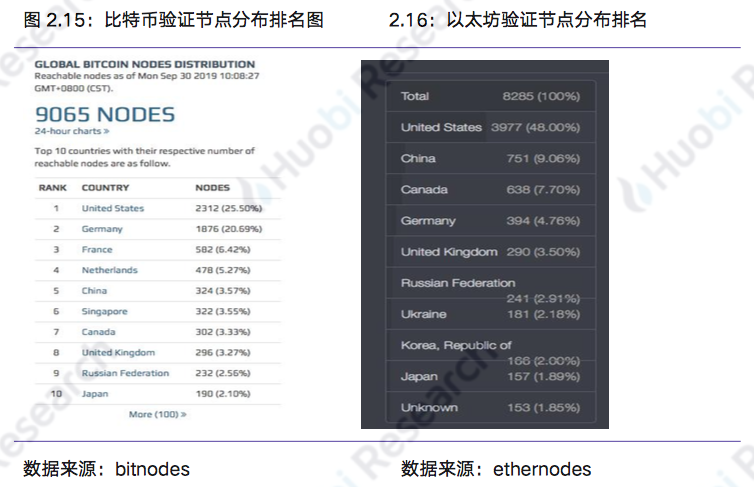 区块链行业周报:本周区块链资产总市值比上周下跌18.89%