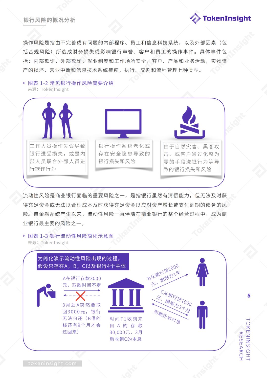 研报 | 区块链技术赋能银行风险管理