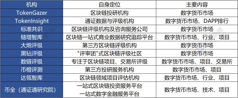 券商大举进入区块链研究，与原生投研机构争夺定价权