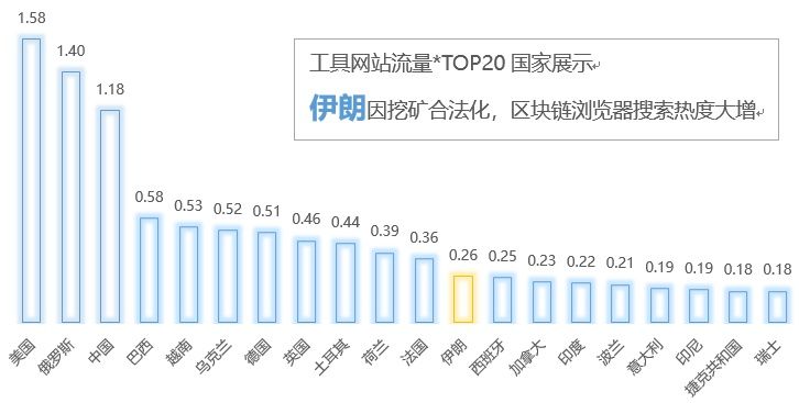 深度数据报告｜全球数字货币市场活跃度现状