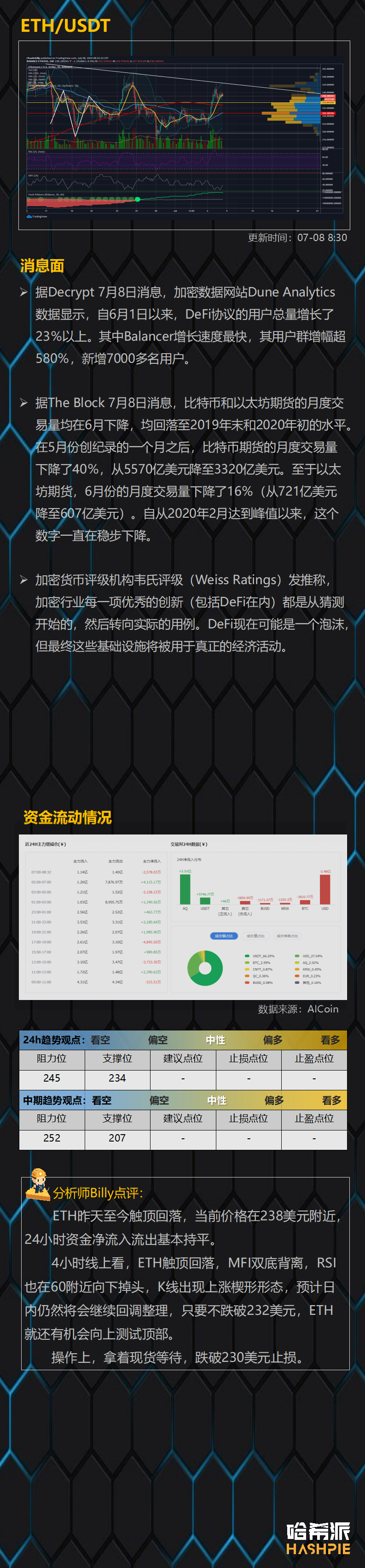 行情分析：大盘冲高回落，后市怎么走？