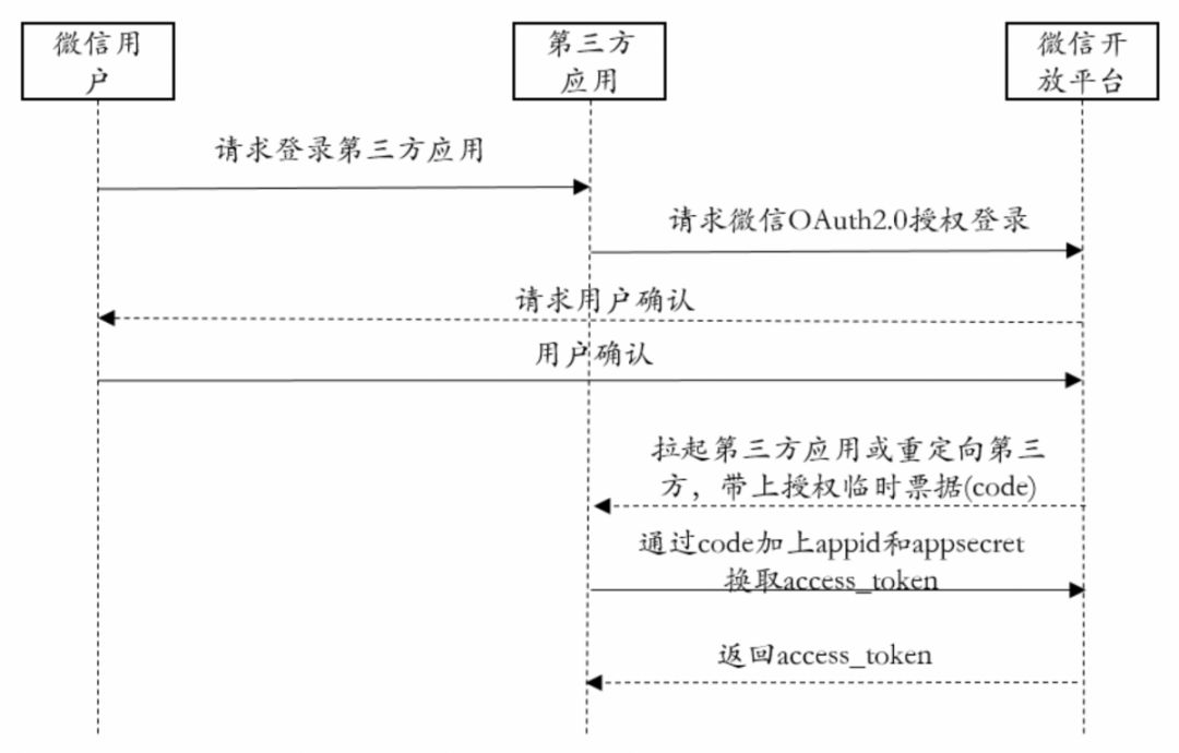 去中心化身份（DID）研究报告：Web3.0发展的重要实践