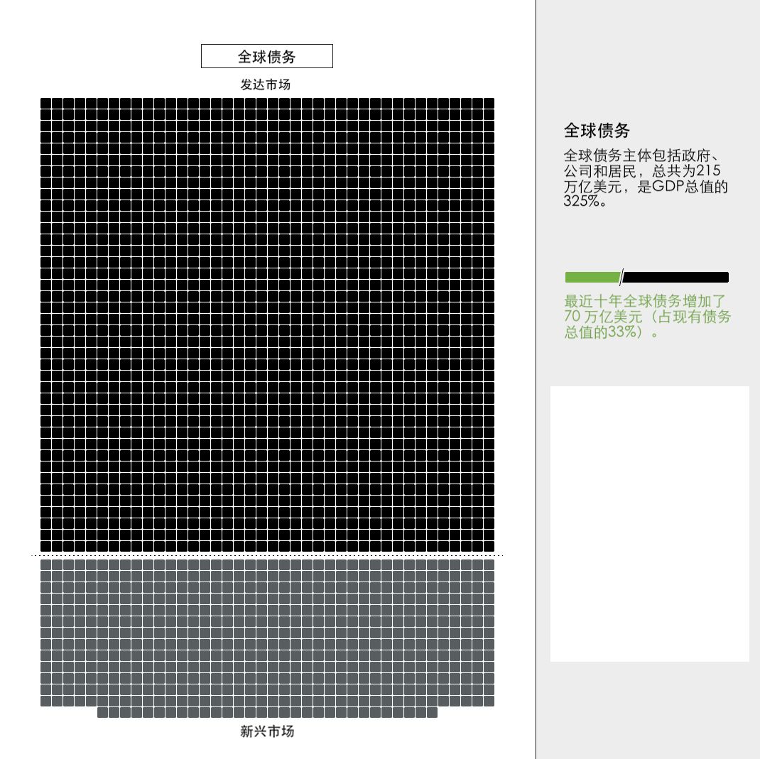 一张图读懂世界货币及市场