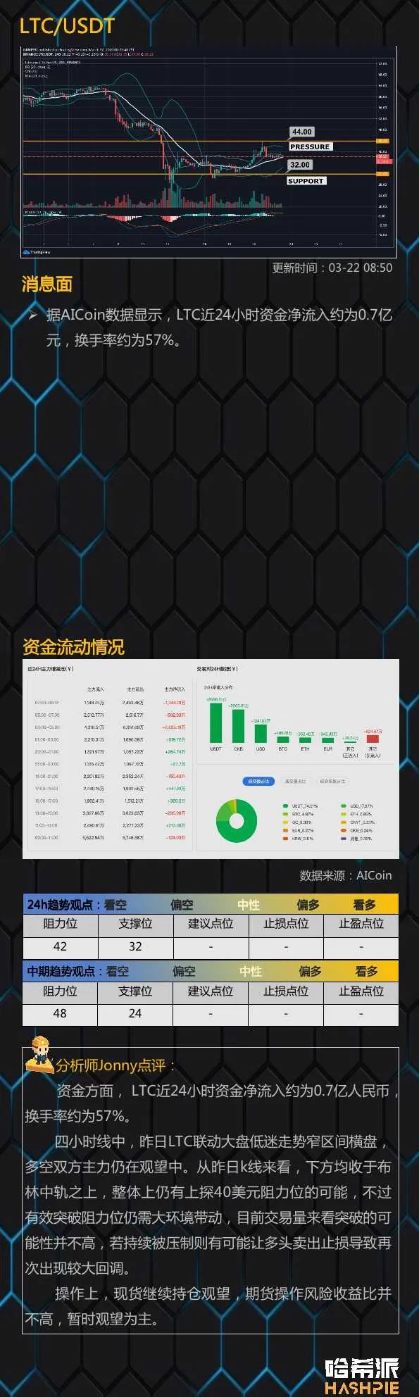 大盘6000美元附近整理，拿稳手中的筹码