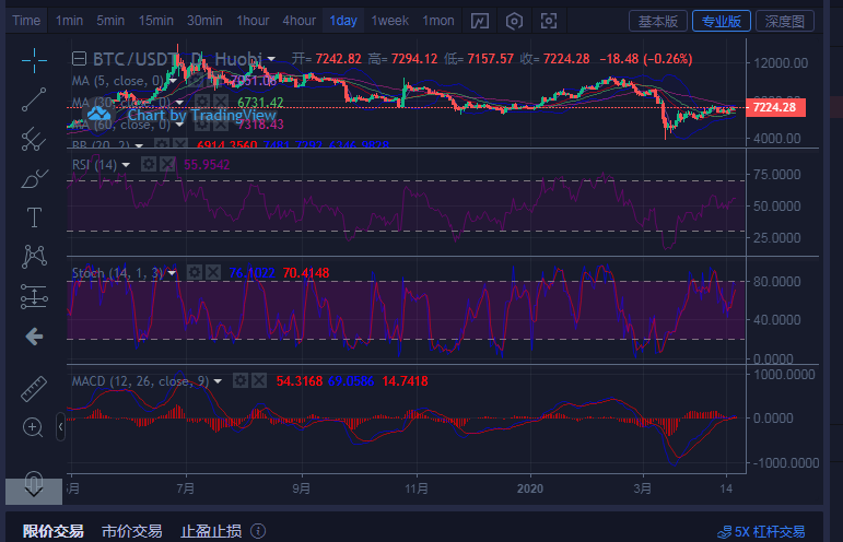 行情分析：价格处于蓄力，后续有望冲高
