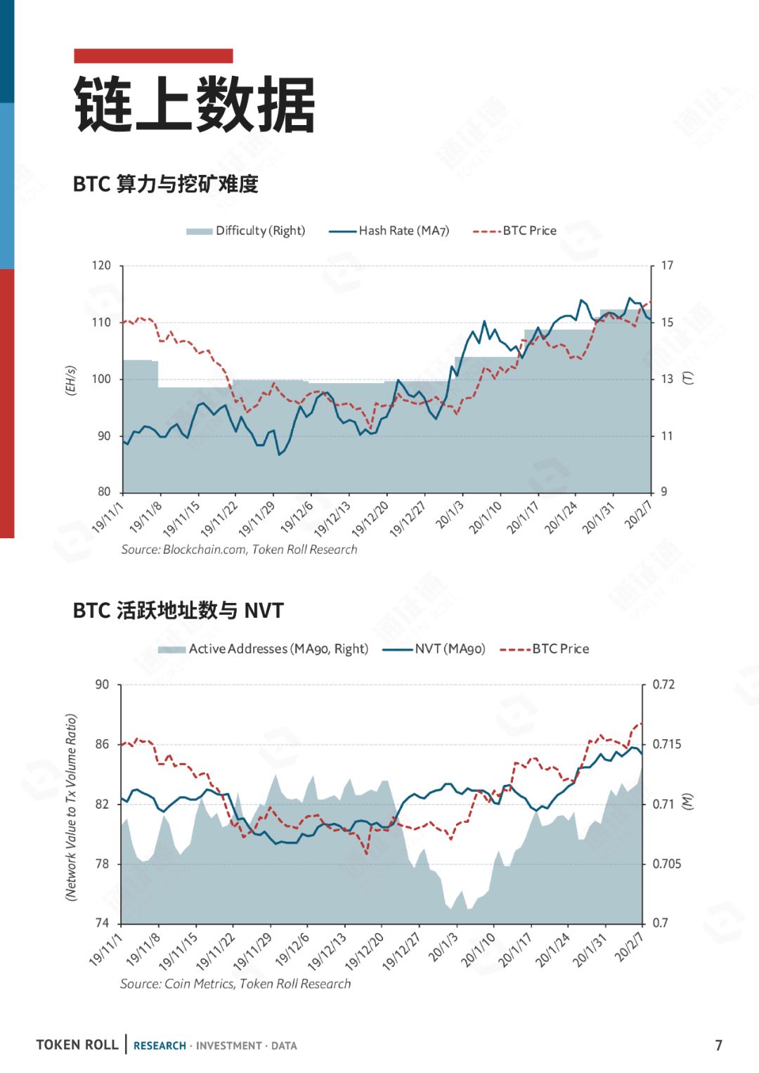 数据月报 | 一年之计在于春，减产之计在于囤
