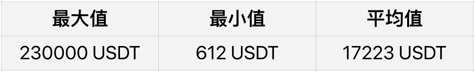 比特币减半前，最高价能达到多少？这是我们收集到的答案