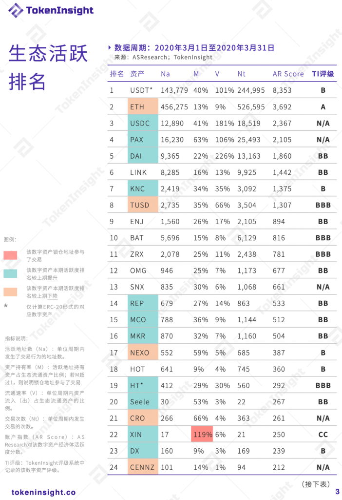Token流通量的变化能直接影响价格吗?