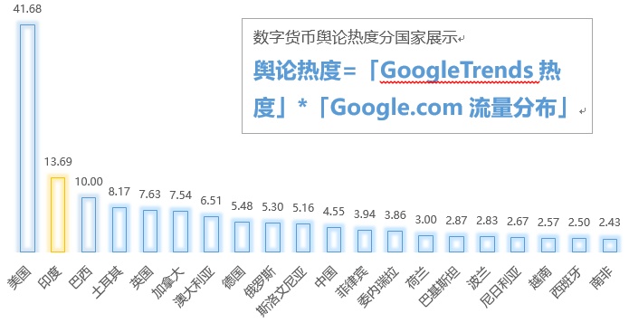 深度数据报告｜全球数字货币市场活跃度现状