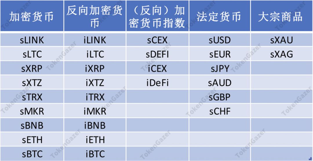 DeFi 2019年数据观察：借贷市场效率提升，DEX 出现差异化发展
