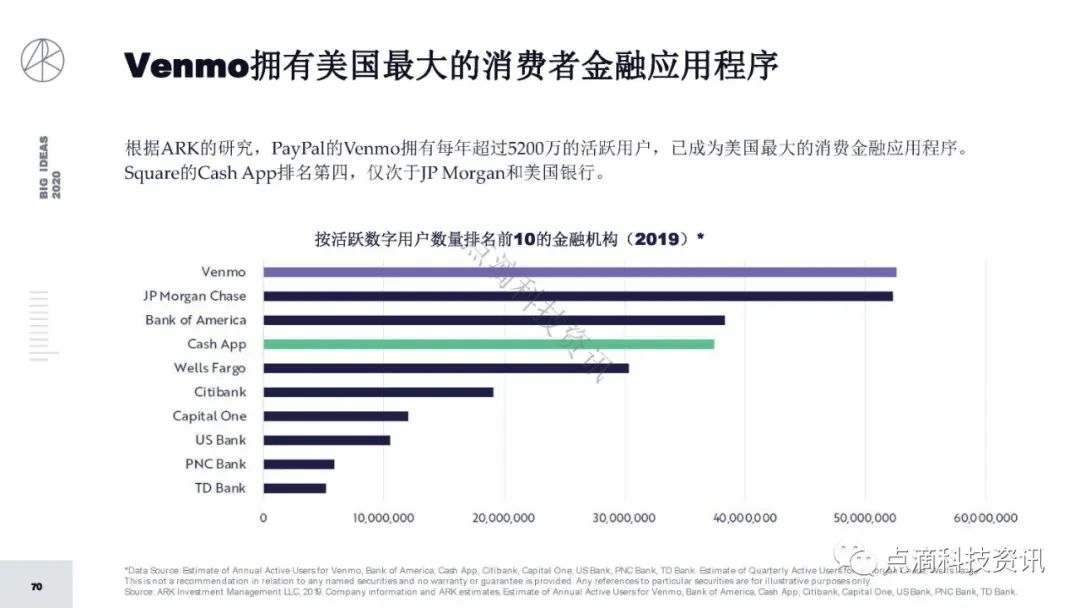 研报 | 2020年值得关注的颠覆性创新包含比特币:比特币的市值结果将以万亿计