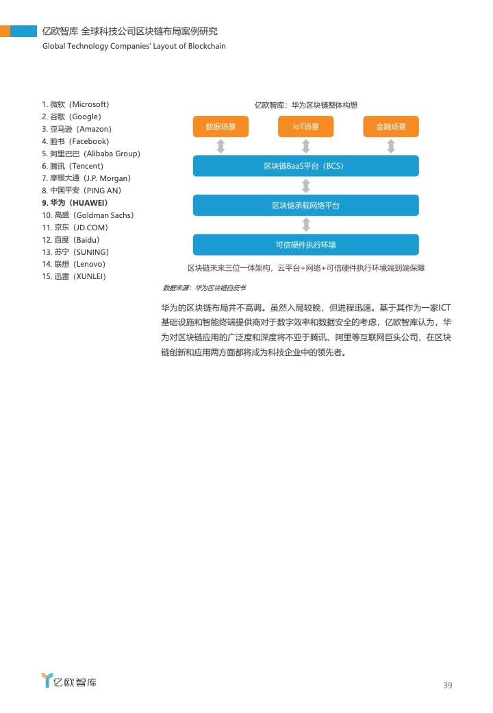 研报 | 2020全球科技公司区块链布局案例研究