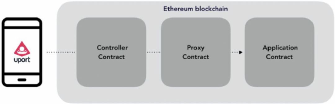 去中心化身份（DID）研究报告：Web3.0发展的重要实践