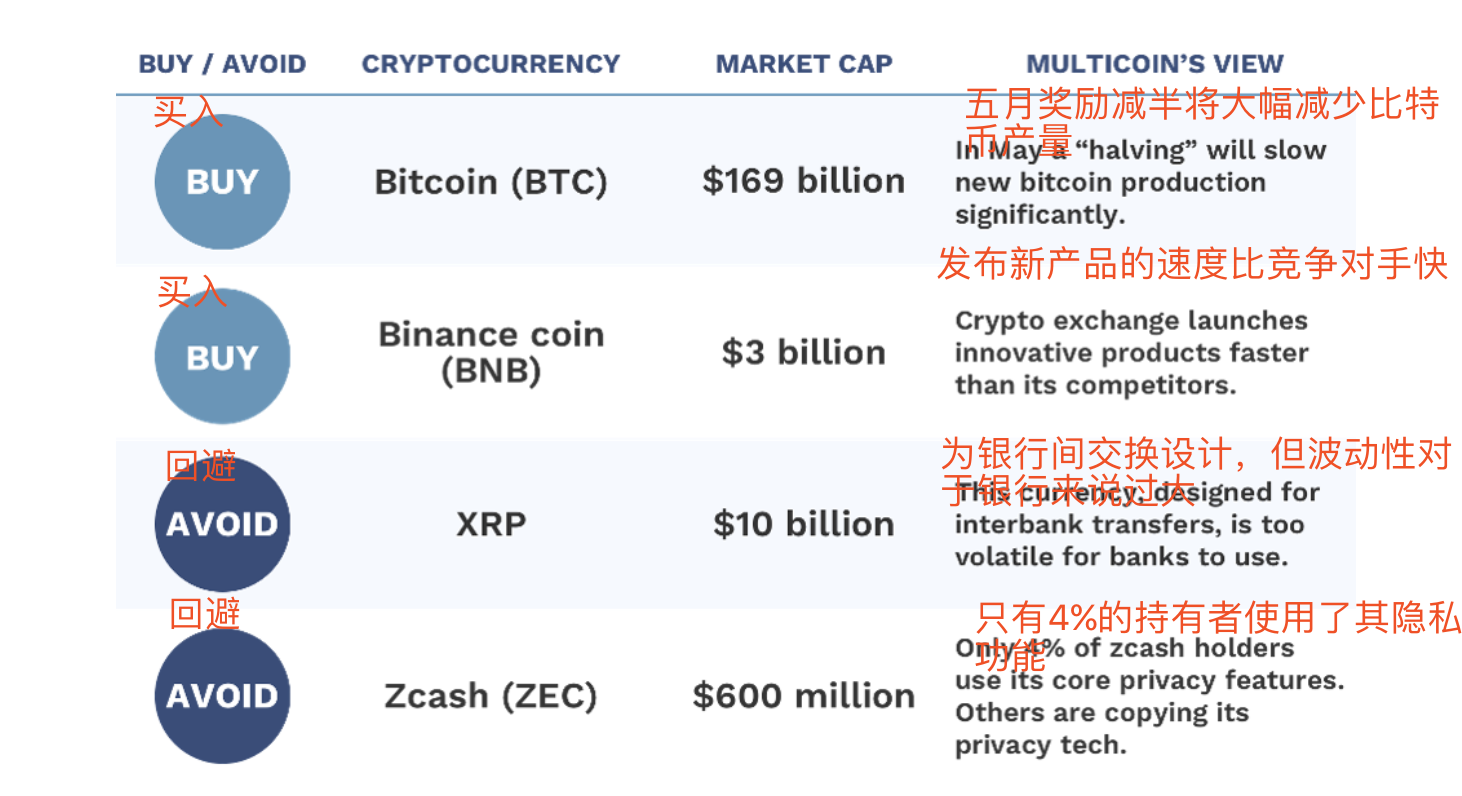 一对冲基金做空Zcash和XRP，来听听他们怎么说
