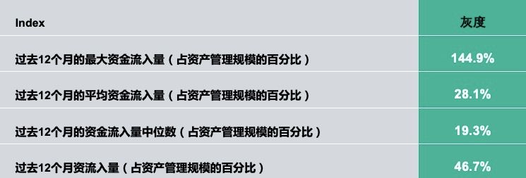 详解灰度2020二季度数字资产投资表现：单季资金创新高，81%机构投资者投资多种产品