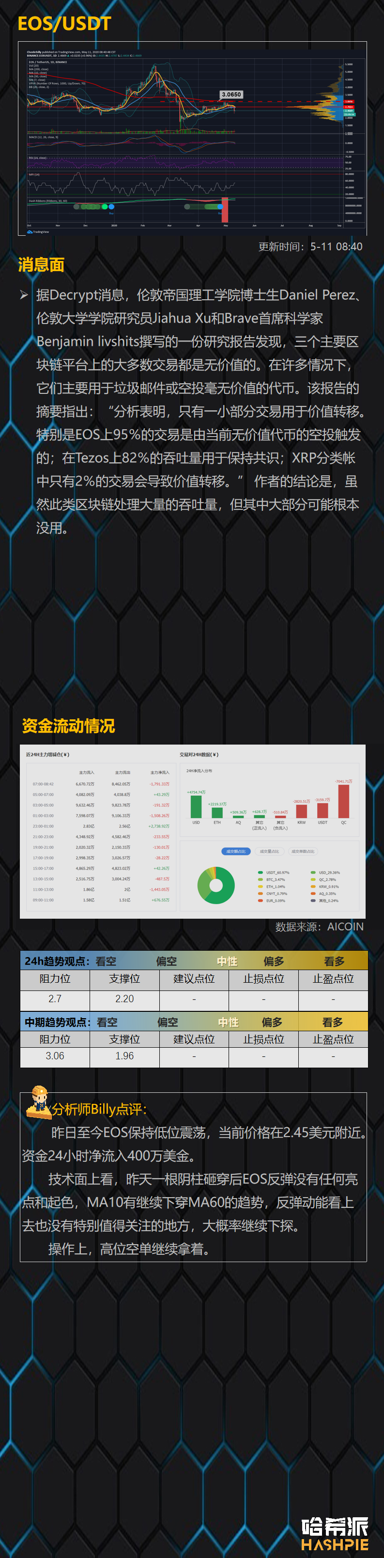 BTC减半前1天，大盘多空争夺激烈