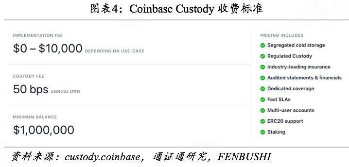 通证托管研究：万亿通证资产的安全卫士