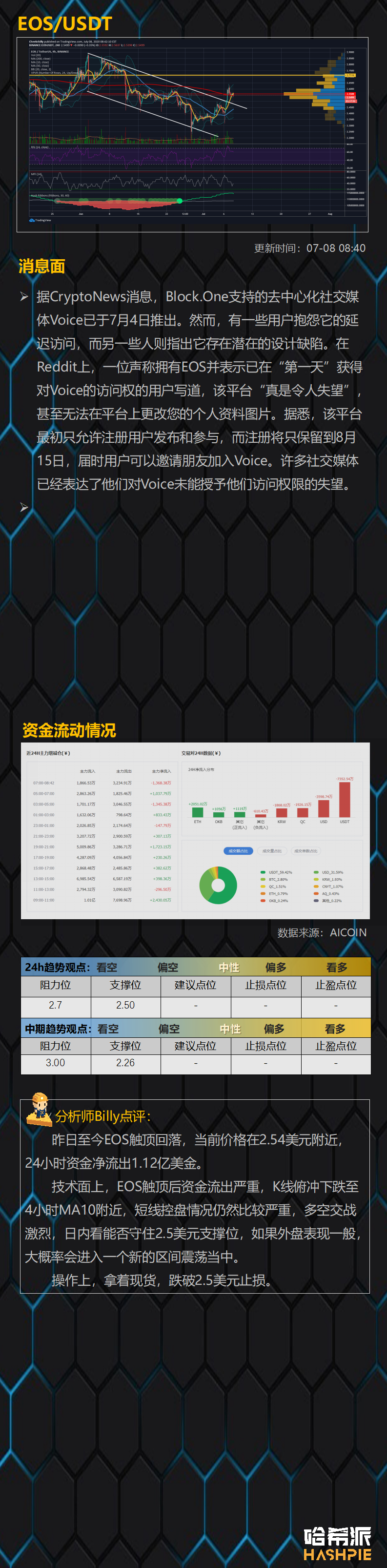 行情分析：大盘冲高回落，后市怎么走？