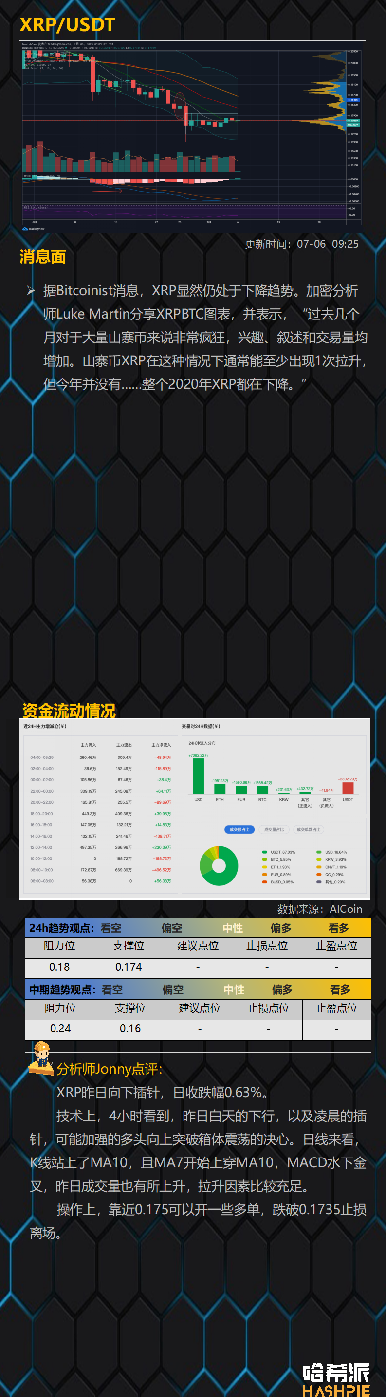主力短线控盘严重，操作需谨慎