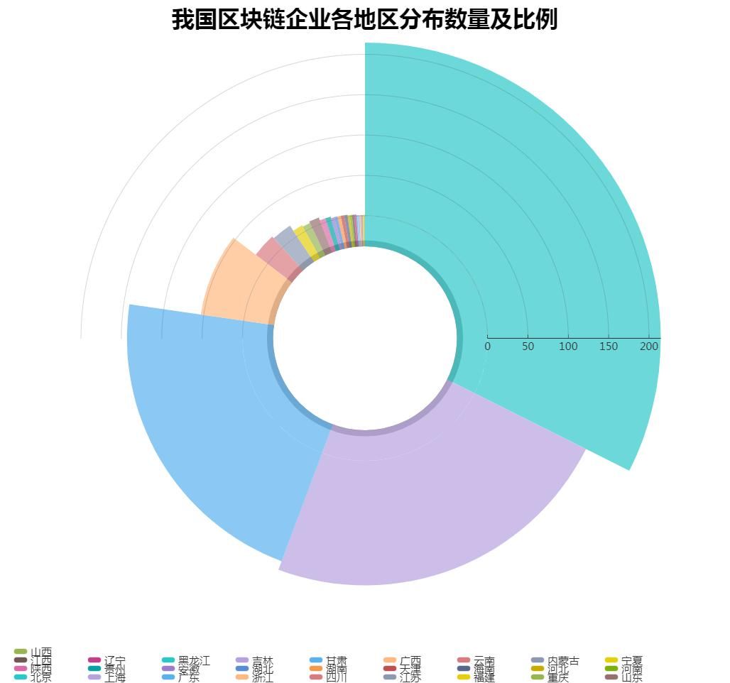 精读 | 《2019中国区块链产业发展报告》：全方位梳理产学研发展现状及趋势