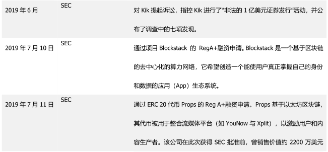 政策密集落地，美国数字货币监管进入新时代
