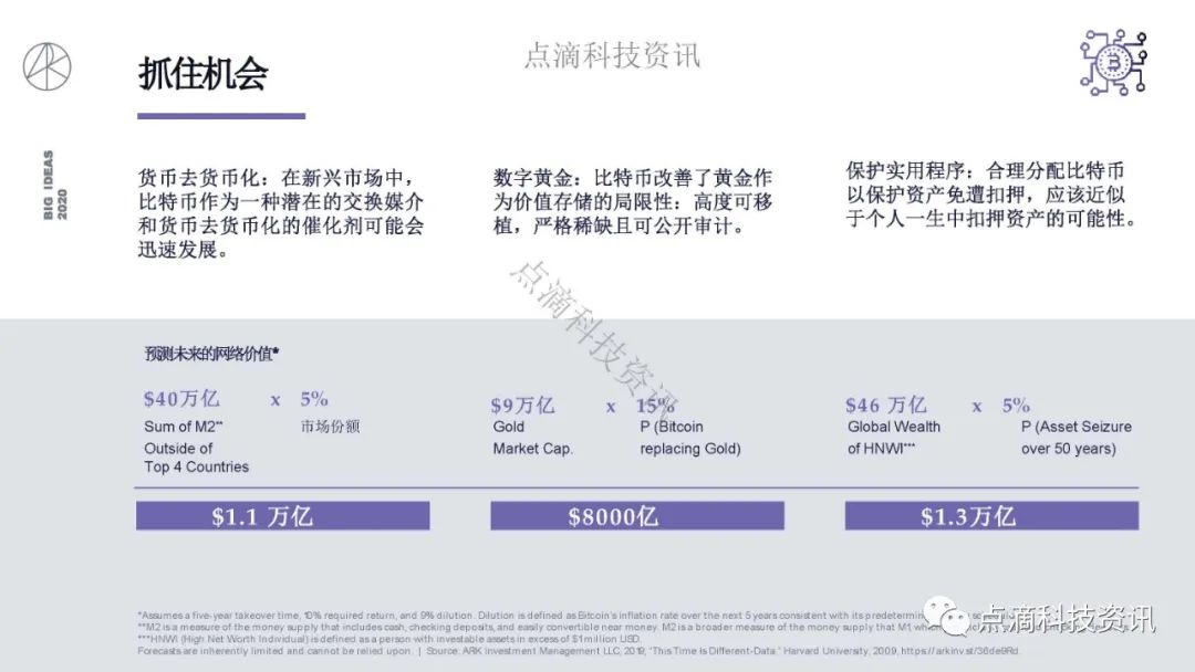 研报 | 2020年值得关注的颠覆性创新包含比特币:比特币的市值结果将以万亿计